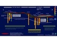 Figure 4:  Cross-section A-A' outlined in Figure 3. Historical diamond drill results with interpreted potassic zone of the porphyry system flanked by lower-grade copper within propylitic/phyllic zones. Historical induced polarization surveys extend only to ~125m of depth and many of the historical drill holes ended in mineralization. Mineralization is interpreted to remain open along strike and at depth.