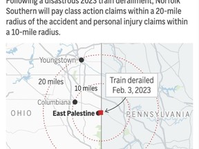 Norfolk Southern, whose train derailed in Ohio and ignited hazardous cargo that triggered an evacuation in 2023, says it will settle legal claims for those affected.