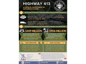 RCCAO's research reveals the benefits for Ontario from building Highway 413.