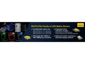 The IS31FL376x devices are high-performance LED matrix drivers, targeting white goods, gaming, and battery powered devices.