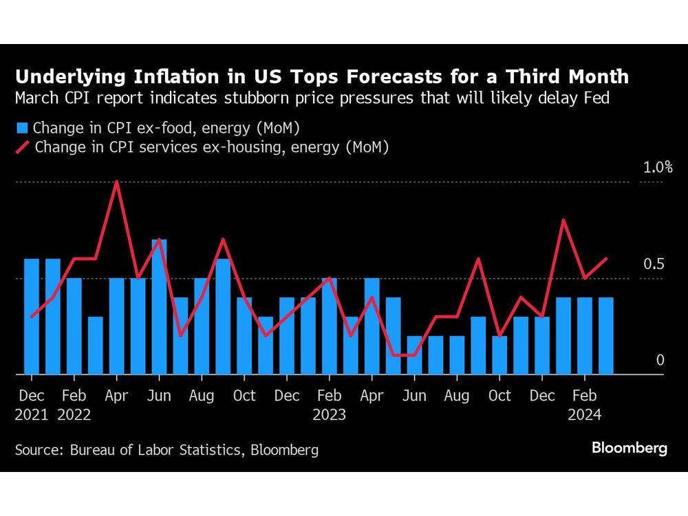 What Went Wrong With US Inflation