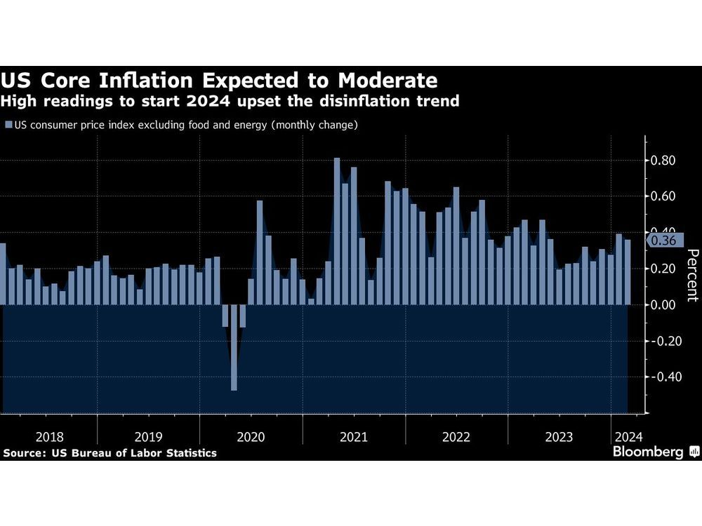 Inflation’S Perfect Timing: Inflation’S Perfect Timing: A Financial Expert’S Advice - hwu1tzx