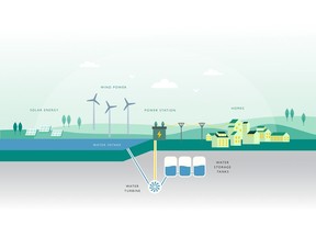 Estonia's First Pumped-Hydro Energy Storage Project Zero Terrain