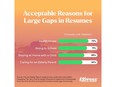 Acceptable Reasons for Large Gaps in Resumes
