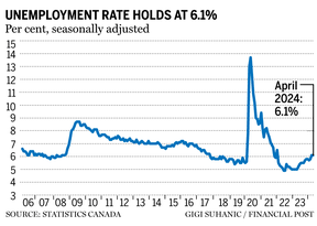 April unempolyment rate chart