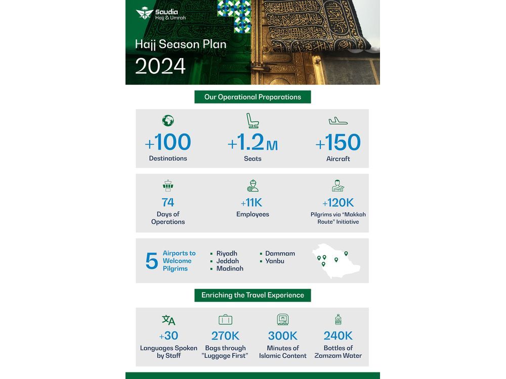 Saudia Group Announces Hajj Season 2024 Plan | Financial Post