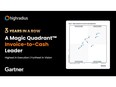 HighRadius Named 2024 Gartner® Magic Quadrant™ Leader for the Third Time in a Row