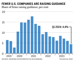 Earnings guidance chart