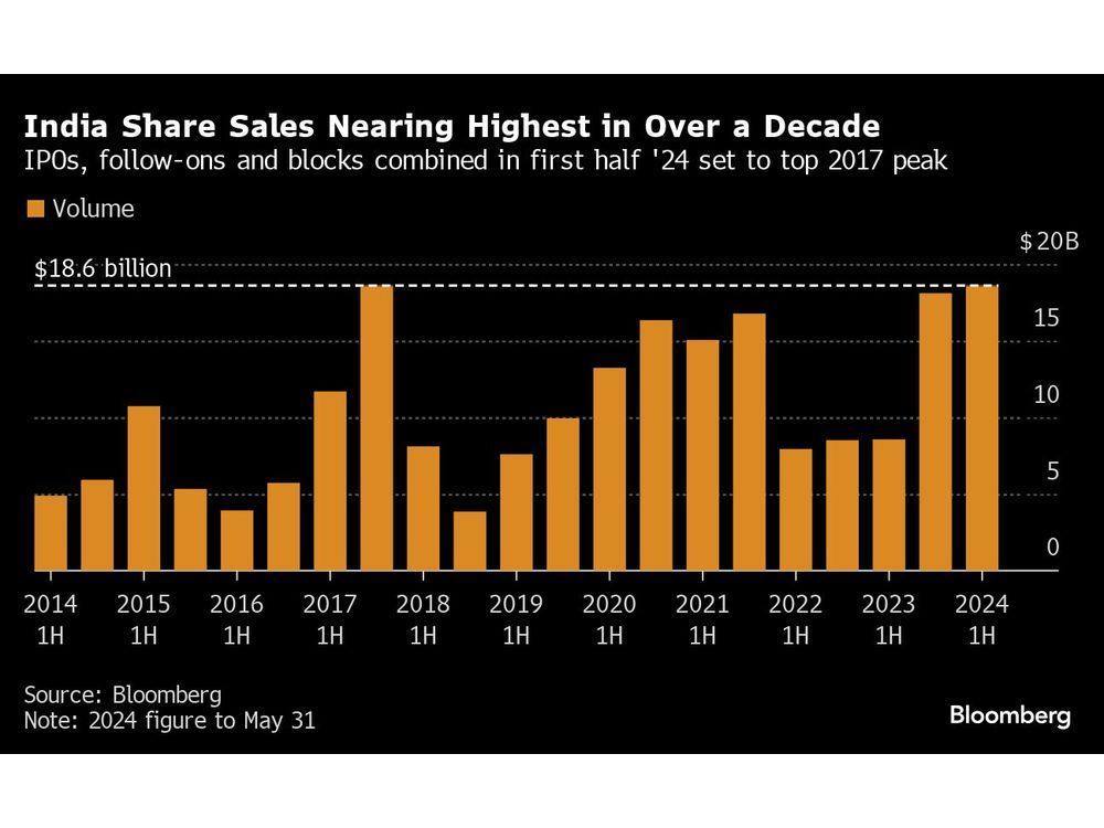 India Bankers Brace for IPO Surge as Election Uncertainty Lifts