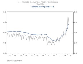Insolvency cases
