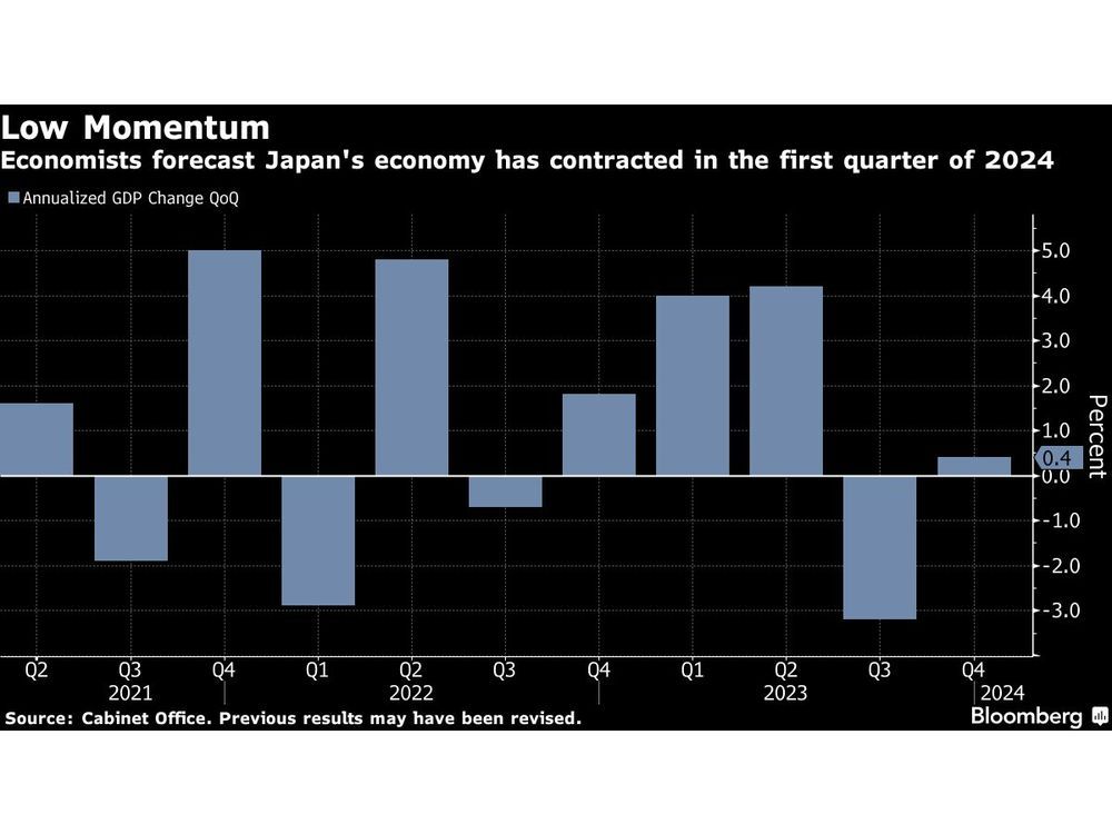 Japan’s Gloomy GDP Report May Create Challenges for Policymakers