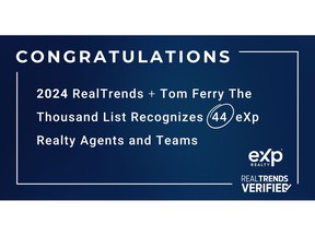 eXp Realty Large and Mega teams dominate in sides and volume rankings