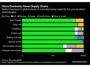 Shanghai’s Photo voltaic Carnival Belies Battle for Survival in China’s Flagship Clear Power Business