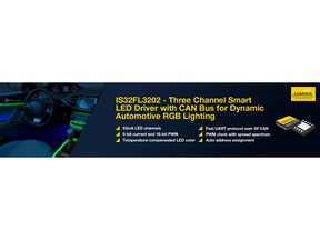 Lumissil Microsystems Inc sets a new standard for dynamic interior automotive lighting with the release of the IS32FL3202 RGB LED driver. This smart LED driver significantly increases the number of addressable RGB LEDs within a single communication channel, facilitating dynamic color and intensity changes across hundreds of RGB LEDs.