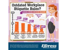 Outdated Workplace Etiquette Rules