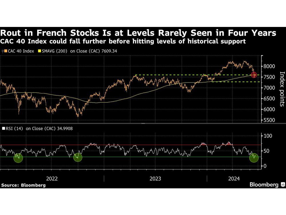 A Stock Trader’s Guide to Navigating the French Election Turmoil