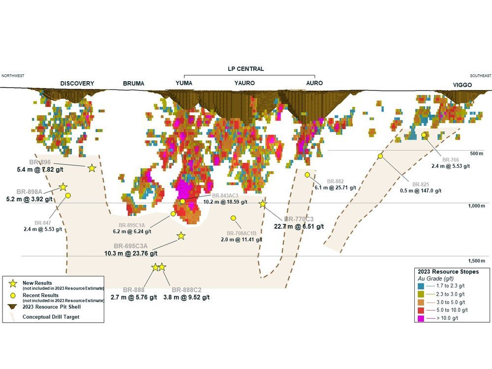 Kinross reports strong 2024 second-quarter results