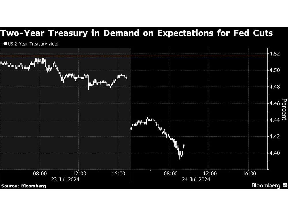 Treasury Yields Slide as Dudley Fuels Speculation on Fed Cuts | Financial  Post