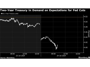 Treasury Yields Slide as Dudley Fuels Speculation on Fed Cuts | Financial Post