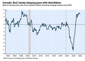 bank of Canada chart