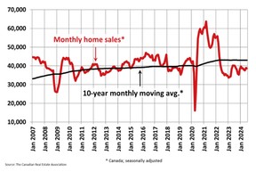 grafik penjualan rumah