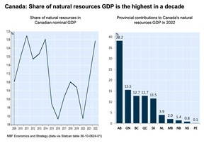 natural resources GDP chart
