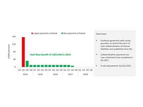 Gambar 1 - Jadwal pembayaran baru surety bond reklamasi (1)