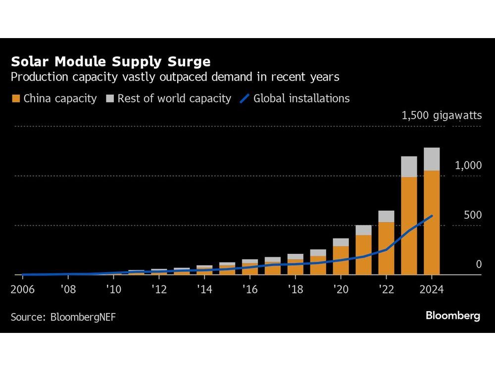 China's Troubled Solar Industry May Be Nearing a Turning Point