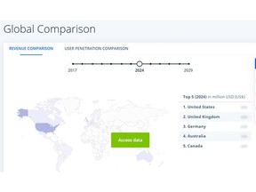Gambar ini menyoroti negara-negara terkemuka berdasarkan pendapatan perjudian online pada tahun 2024, menunjukkan kontribusi signifikan pajak perjudian terhadap layanan publik dan infrastruktur di berbagai negara.