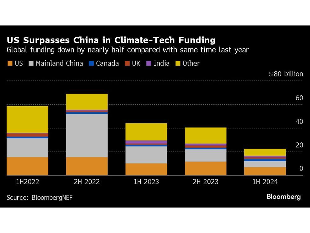 Five Key Charts to Watch in Global Commodity Markets This Week