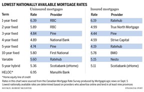 lowest nationally available mortgage rates