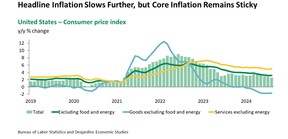 US inflation chart