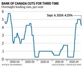 bank of Canada chart