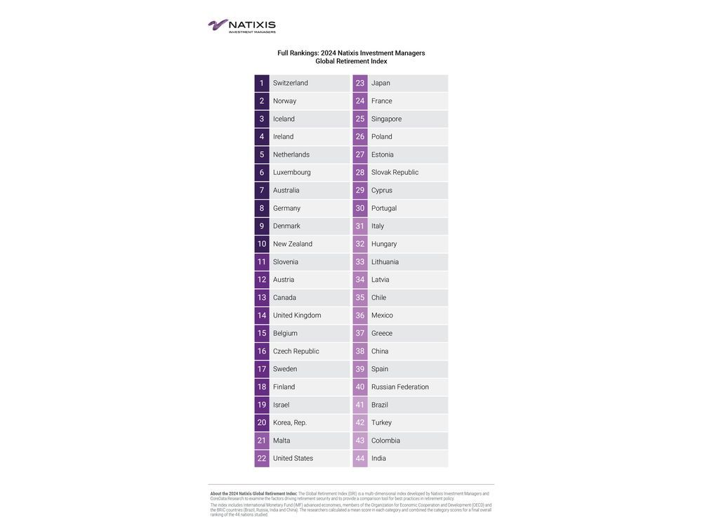 2024 Canadian Retirement Security Holds Steady Despite Individuals