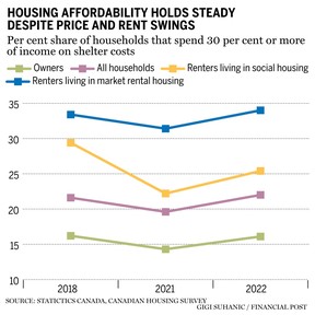 Housing affordability chart