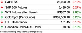 market chart