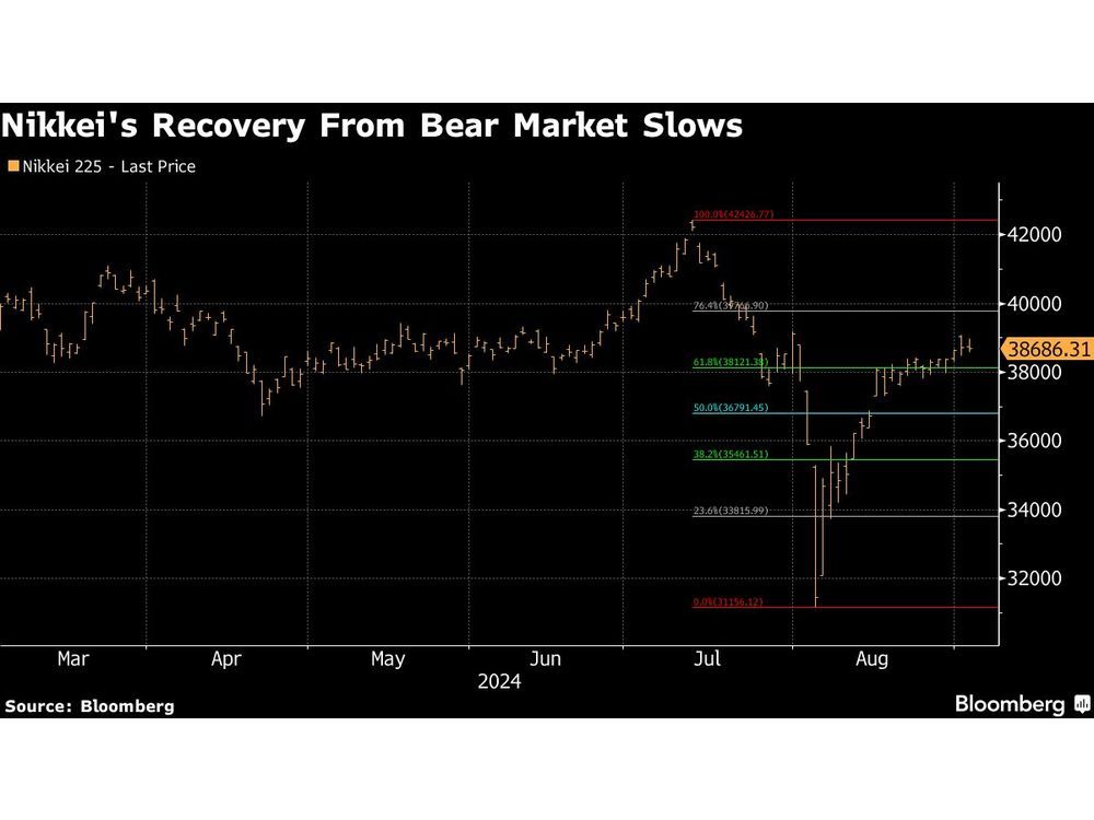 Japanese Stocks Tumble Amid US Tech Selloff, Yen Strength