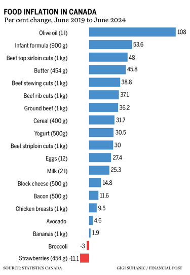 High food prices here to stay even if inflation crisis may be over ...