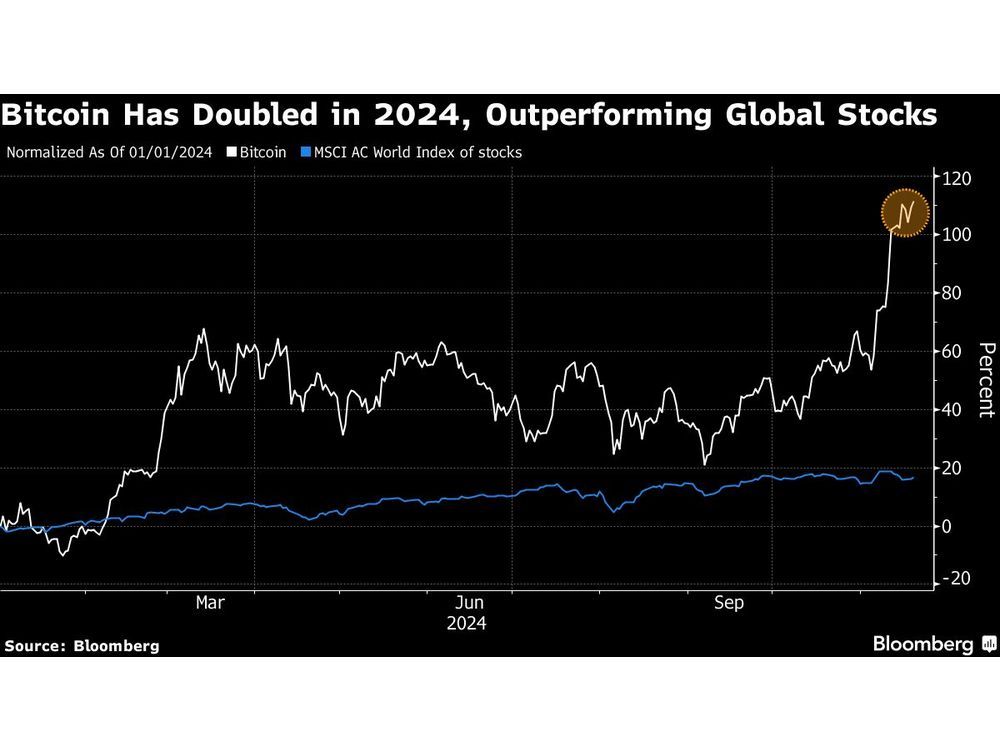 Asian Stocks to Tread Cautiously Ahead of Nvidia: Markets Wrap