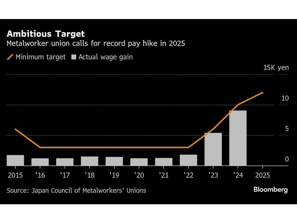 Japan Union Head Calls for Government to Accelerate Wage Efforts