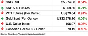 market chart