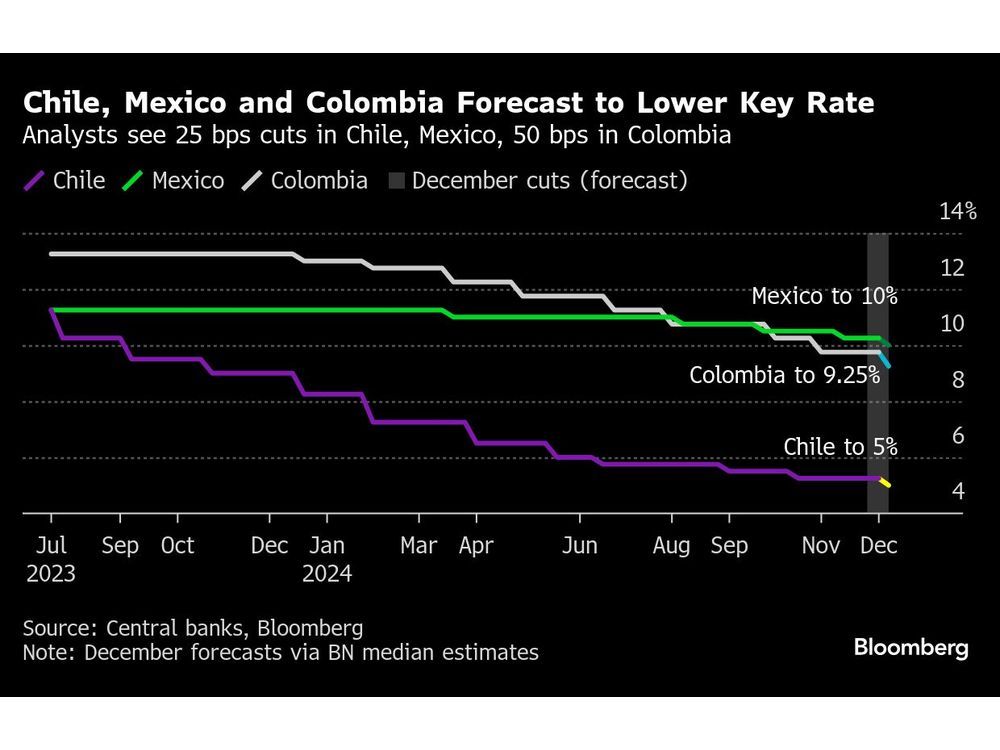 The 24 Hours of Rate Cuts That End Year of Global Central-Bank Easing