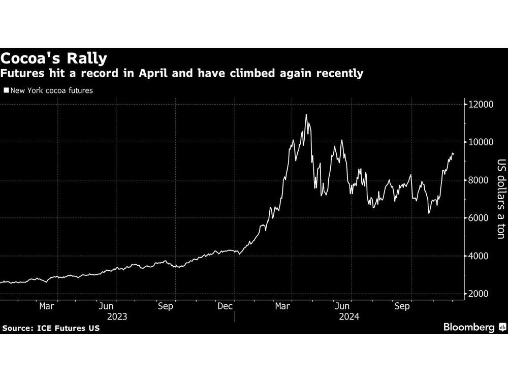 Andurand’s Fortunes Turn as Hedge Fund Soars 23% in November