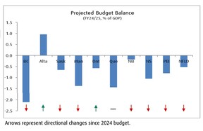 deficit chart