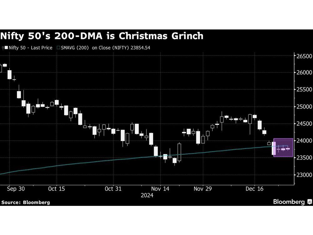 Grinch Steals Nifty’s Holiday Cheer