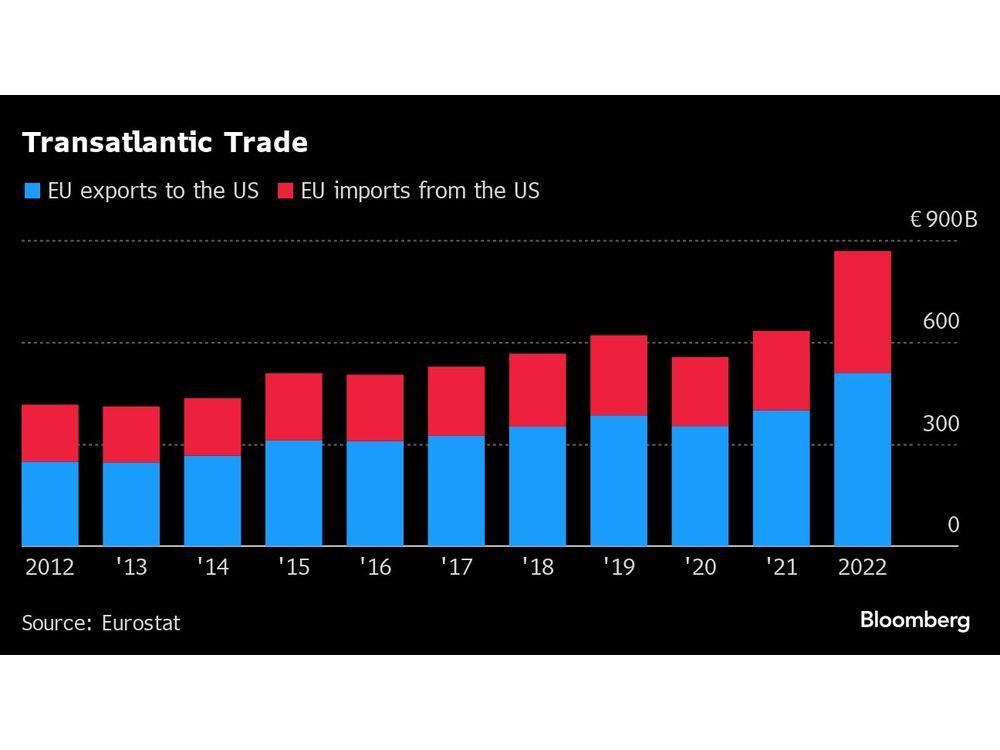 Trump Threatens Tariffs If EU Doesn't Buy More US Oil And Gas ...