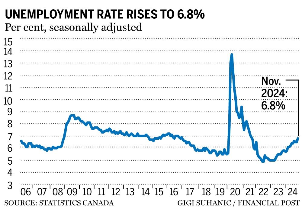 jobless rate chart