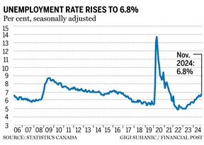 jobless rate chart