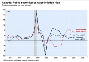 National Bank of Canada