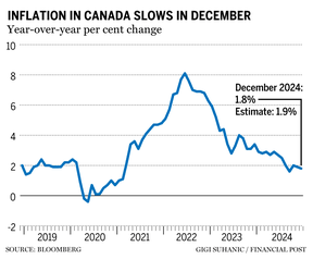 December inflation chart
